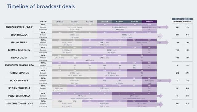 1708874558865033534.jpg 转播收入.jpg