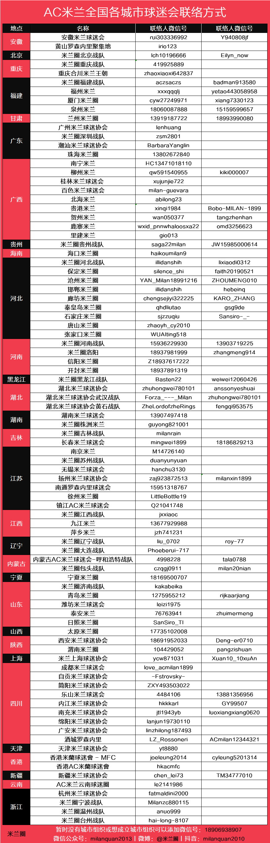 河南丨米兰圈河南战队的学习时间|中场艺术与球队大脑